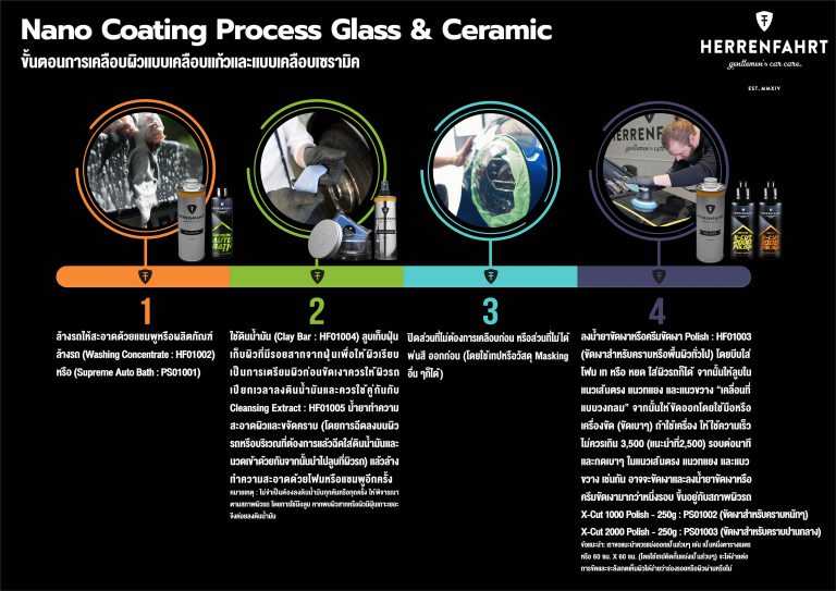 Nano Coating Process Glass & Ceramic – THHERRENFAHRT